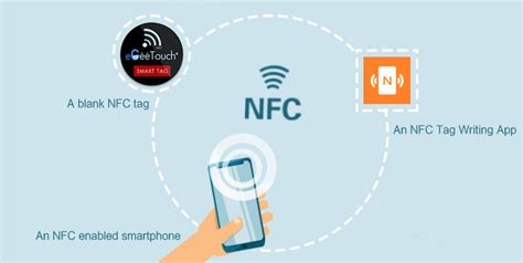 programing nfc tag|how to setup nfc tags.